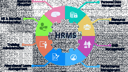 Top 7 Benefits of HRMS & Payroll Management Software - Techno Exponent